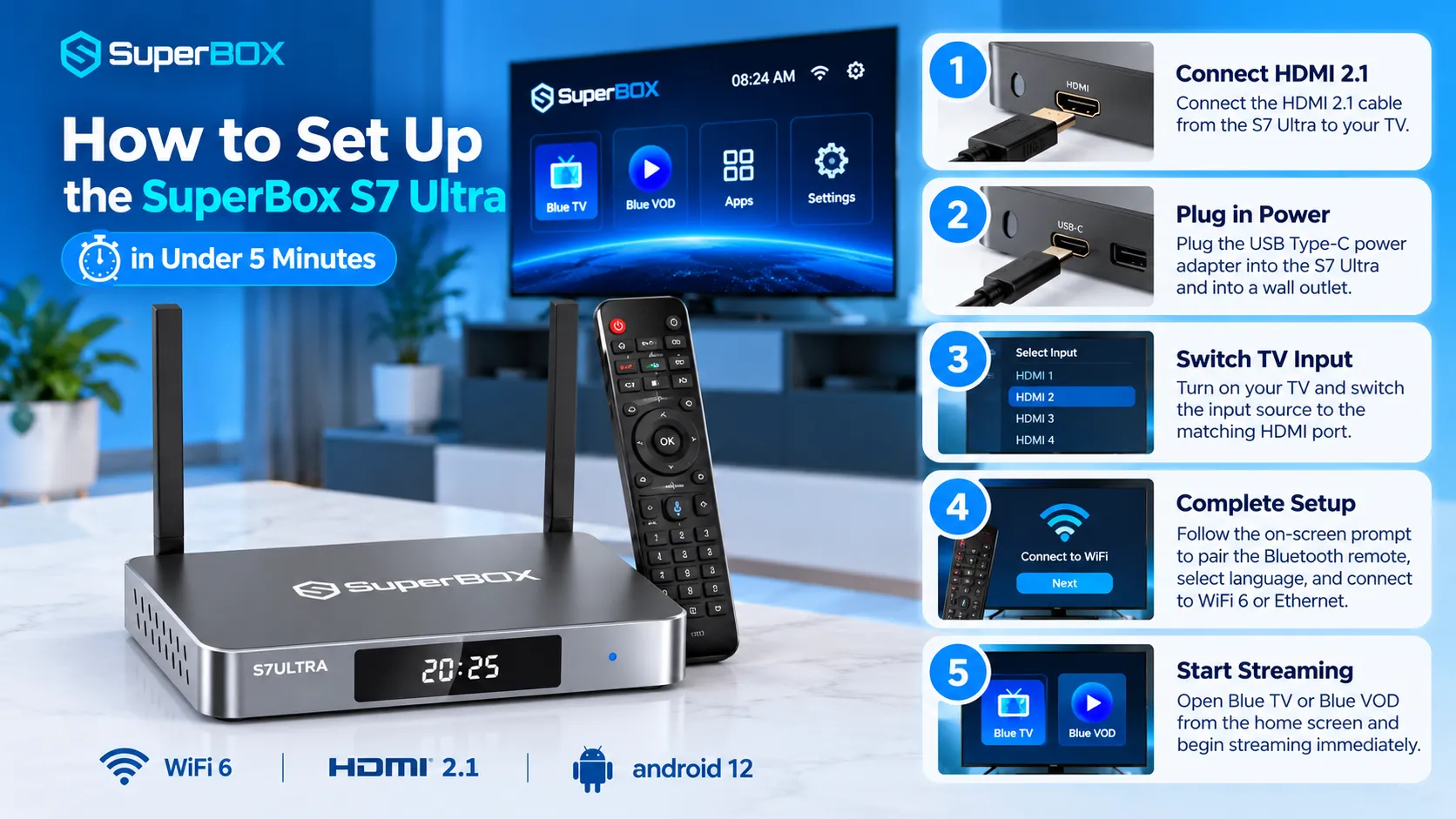 How to connect and set up the SuperBox S7 Ultra How to connect and set up the SuperBox S7 Ultra