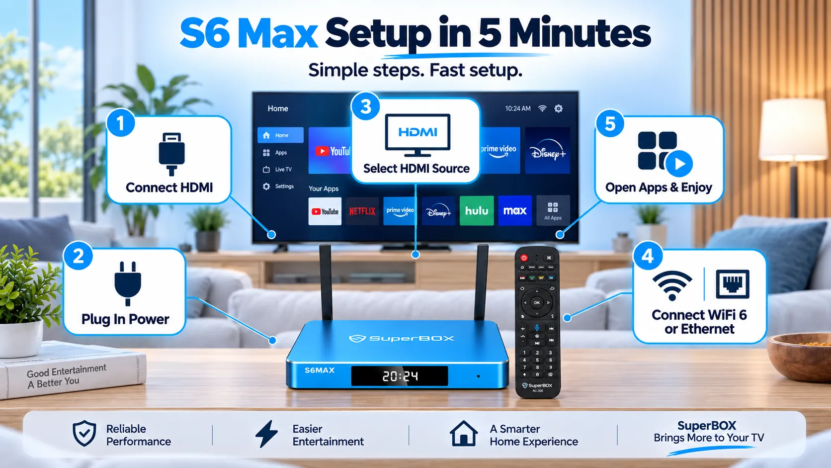 SuperBox S6 Max setup guide in under 5 minutes SuperBox S6 Max setup guide in under 5 minutes