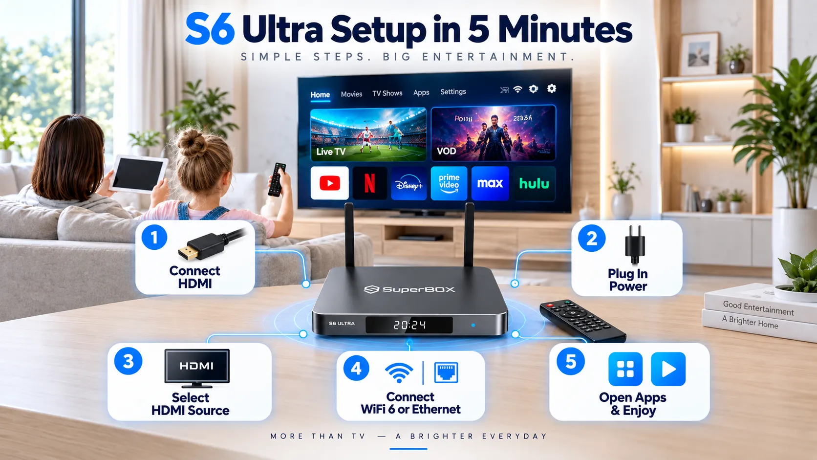 SuperBox S6 Ultra setup guide in under 5 minutes SuperBox S6 Ultra setup guide in under 5 minutes