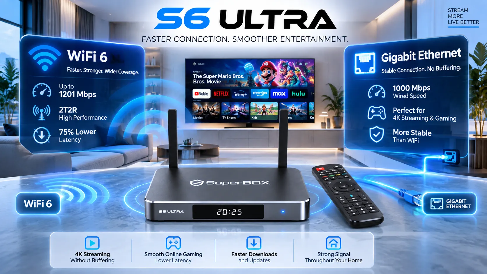 SuperBox S6 Ultra Wi-Fi 6 and Gigabit Ethernet SuperBox S6 Ultra Wi-Fi 6 and Gigabit Ethernet