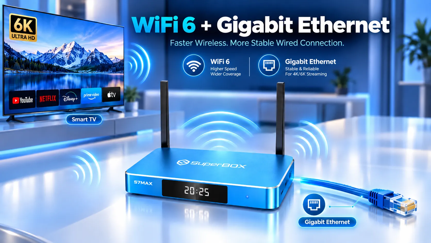 SuperBox S7 Max Wi-Fi 6 and Gigabit Ethernet connectivity SuperBox S7 Max Wi-Fi 6 and Gigabit Ethernet connectivity