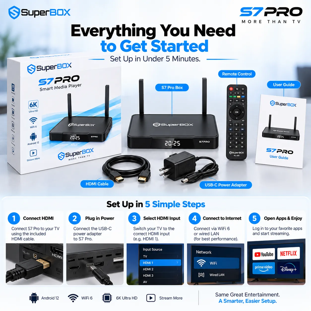 SuperBox S7 Pro package contents and setup accessories SuperBox S7 Pro package contents and setup accessories