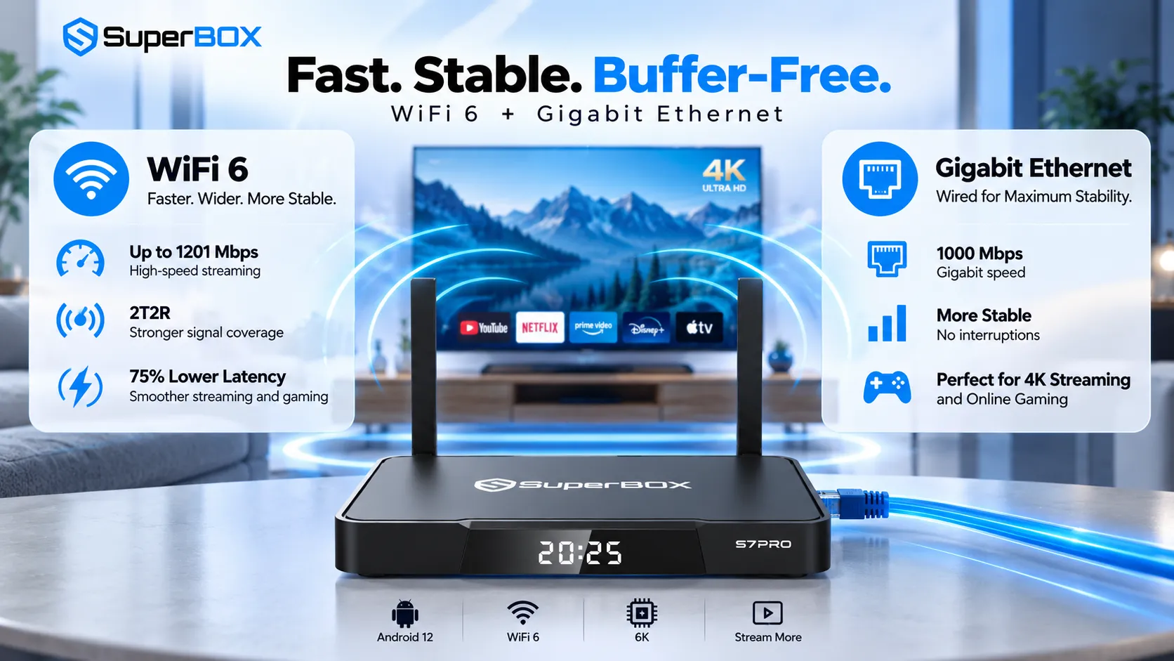 SuperBox S7 Pro fast and stable streaming performance SuperBox S7 Pro fast and stable streaming performance