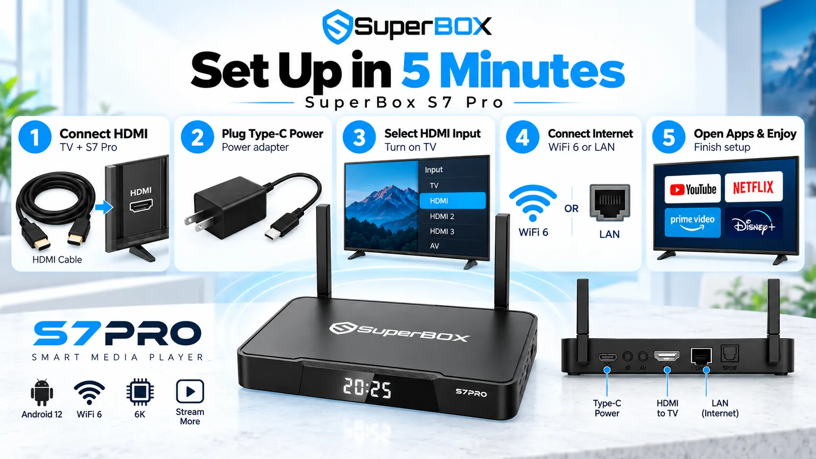 SuperBox S7 Pro setup guide in under 5 minutes SuperBox S7 Pro setup guide in under 5 minutes