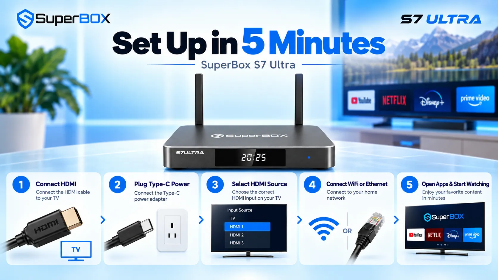 SuperBox S7 Ultra setup guide in under five minutes SuperBox S7 Ultra setup guide in under five minutes
