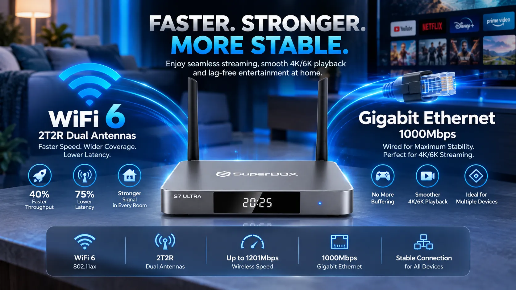 SuperBox S7 Ultra WiFi 6 and Gigabit Ethernet connectivity SuperBox S7 Ultra WiFi 6 and Gigabit Ethernet connectivity